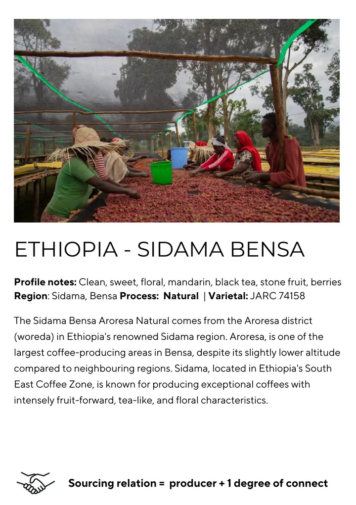 ethiopia-card